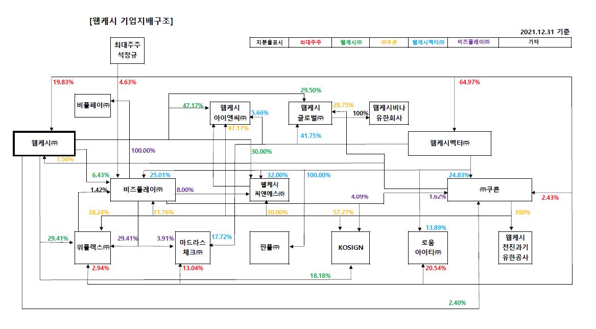 이미지: 계통도