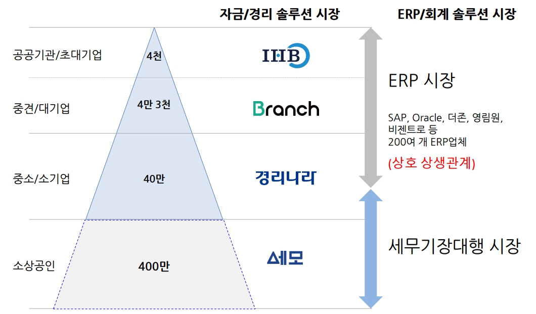 이미지: [시장규모 및 경쟁상황]