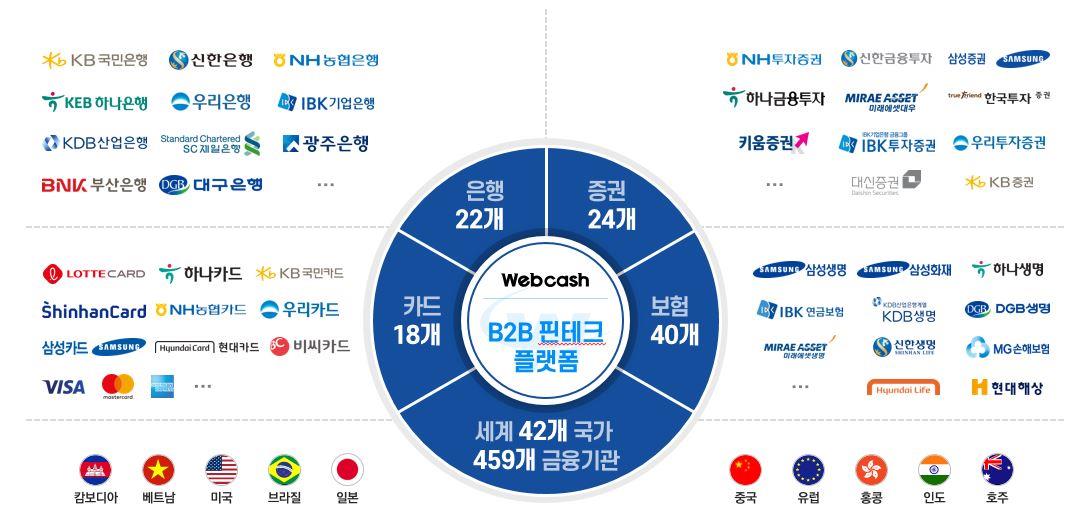 이미지: 연계 금융기관