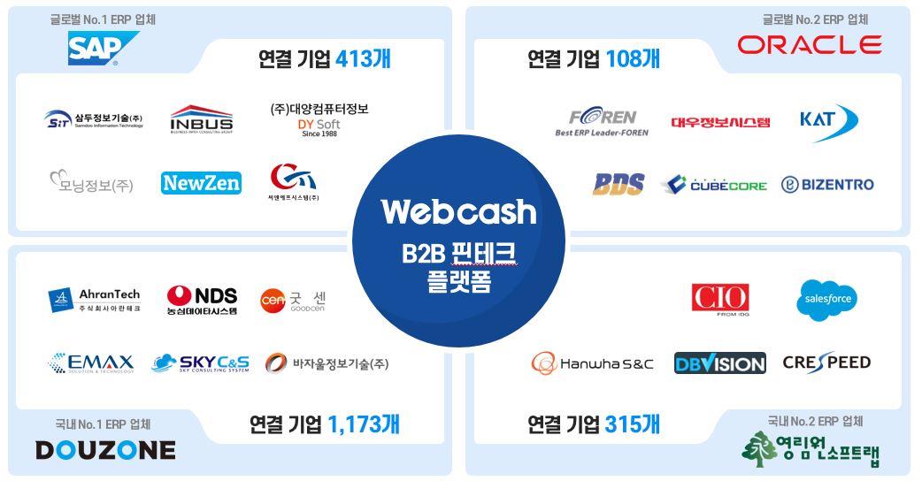 이미지: 기업 내부 ERP 시스템 연계 현황