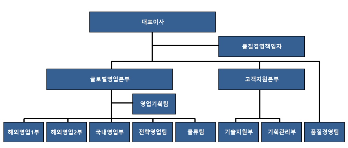 이미지: 조직도