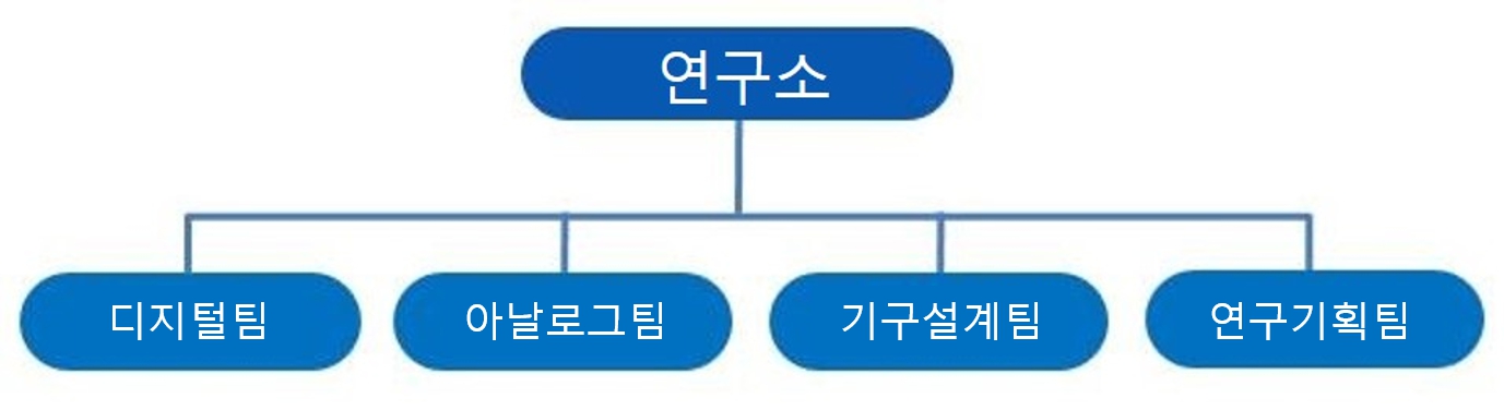이미지: 연구소 조직도