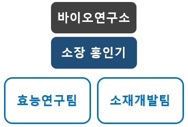 이미지: 바이오연구소