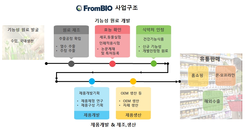 이미지: 사업구조