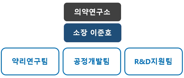 이미지: 의약연구소