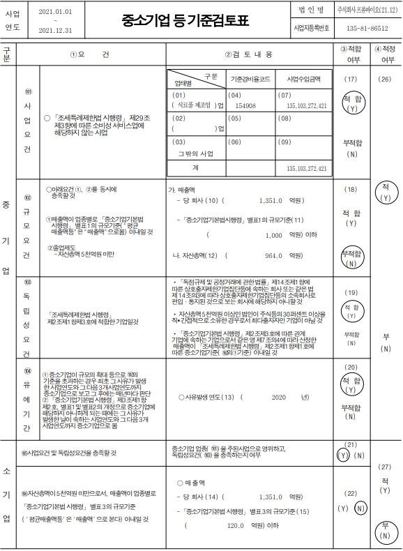 이미지: 중소기업 등 기준검토표 1