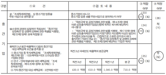 이미지: 중소기업 등 기준검토표 2