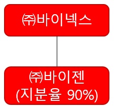 이미지: 2021년 계통도