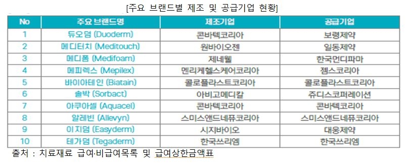이미지: 주요 브랜드별 제조 및 공급기업 현황