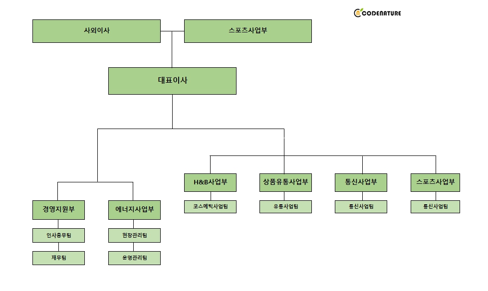 이미지: 2021-조직도