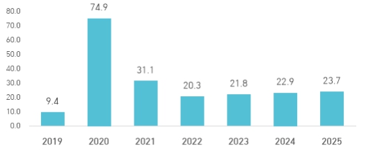이미지: [basic surgical masks 시장 전망]