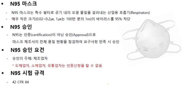 이미지: [N95마스크 개요]