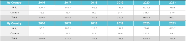 이미지: [N95 마스크 북미시장 추이(백만장, m$)]