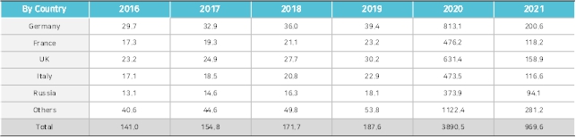 이미지: [N95마스크 유럽시장 국가별 추이(백만장)]
