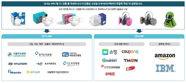 이미지: [마스크 유통사업 구조]