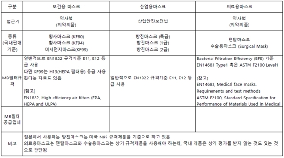 이미지: [국내 마스크 구분]