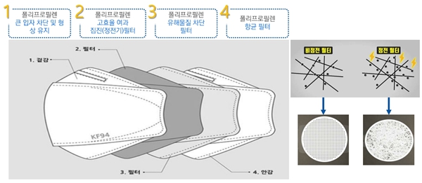 이미지: [보건용 마스크 구조]