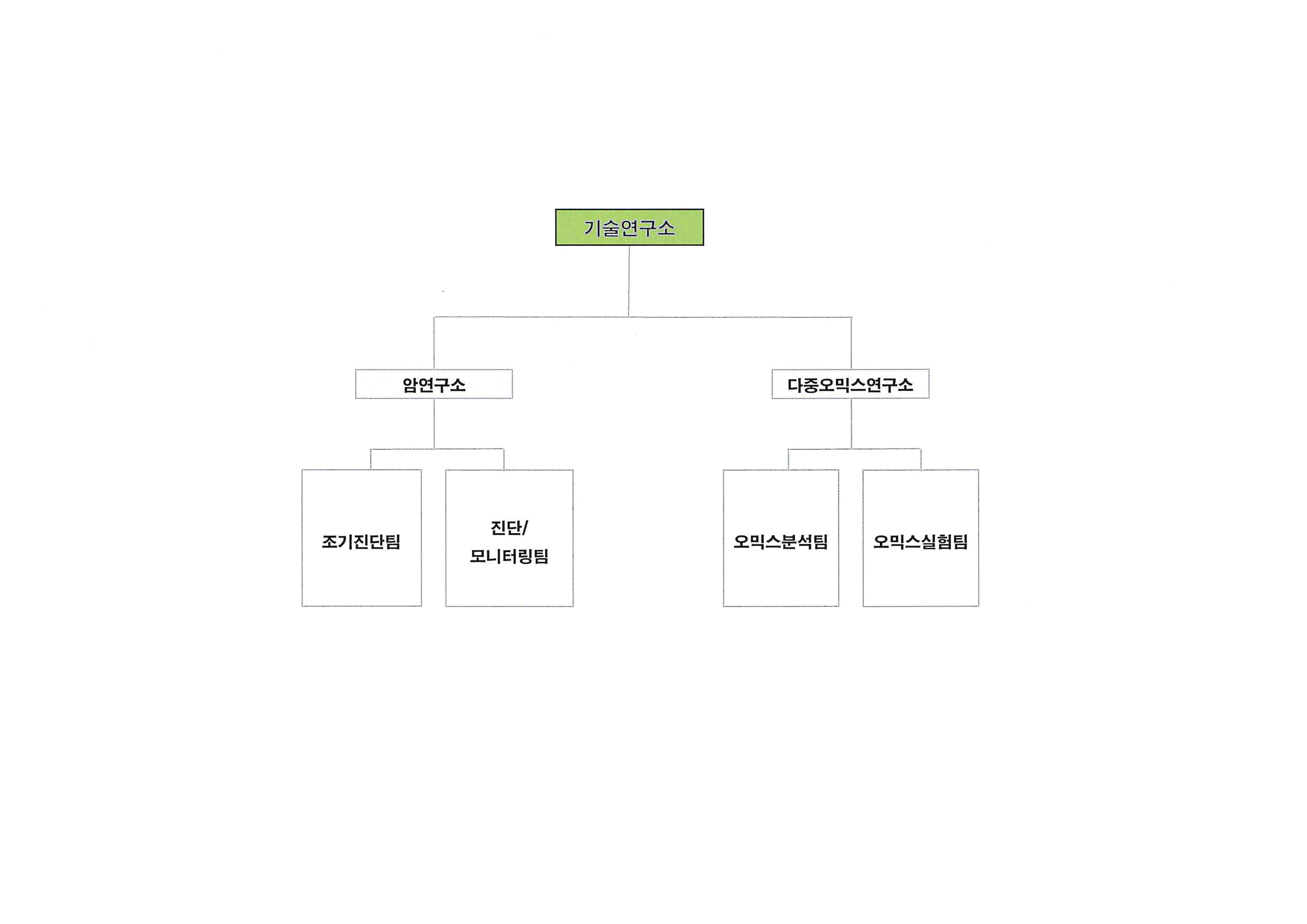 이미지: 기술연구소 조직도