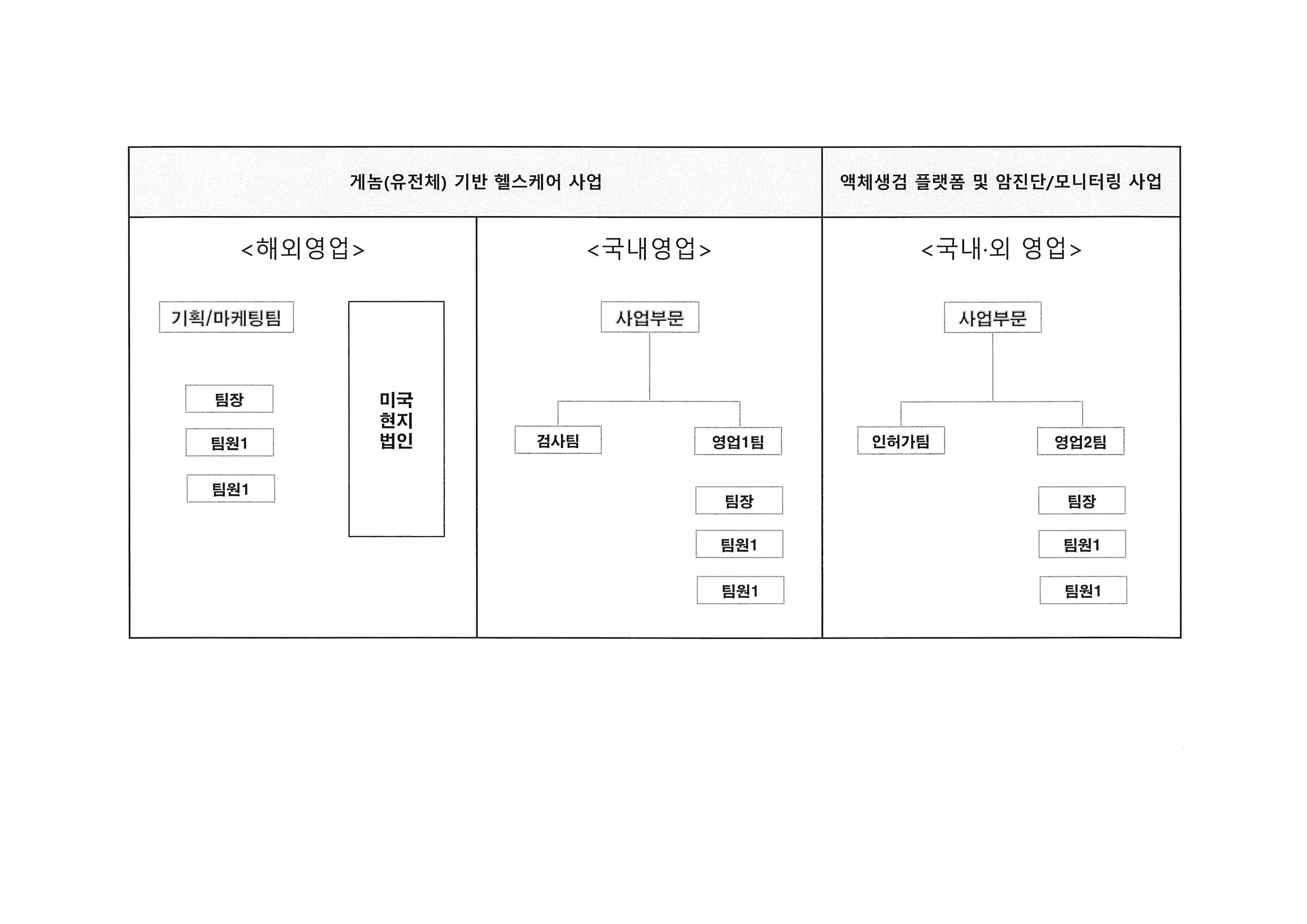 이미지: 영업조직
