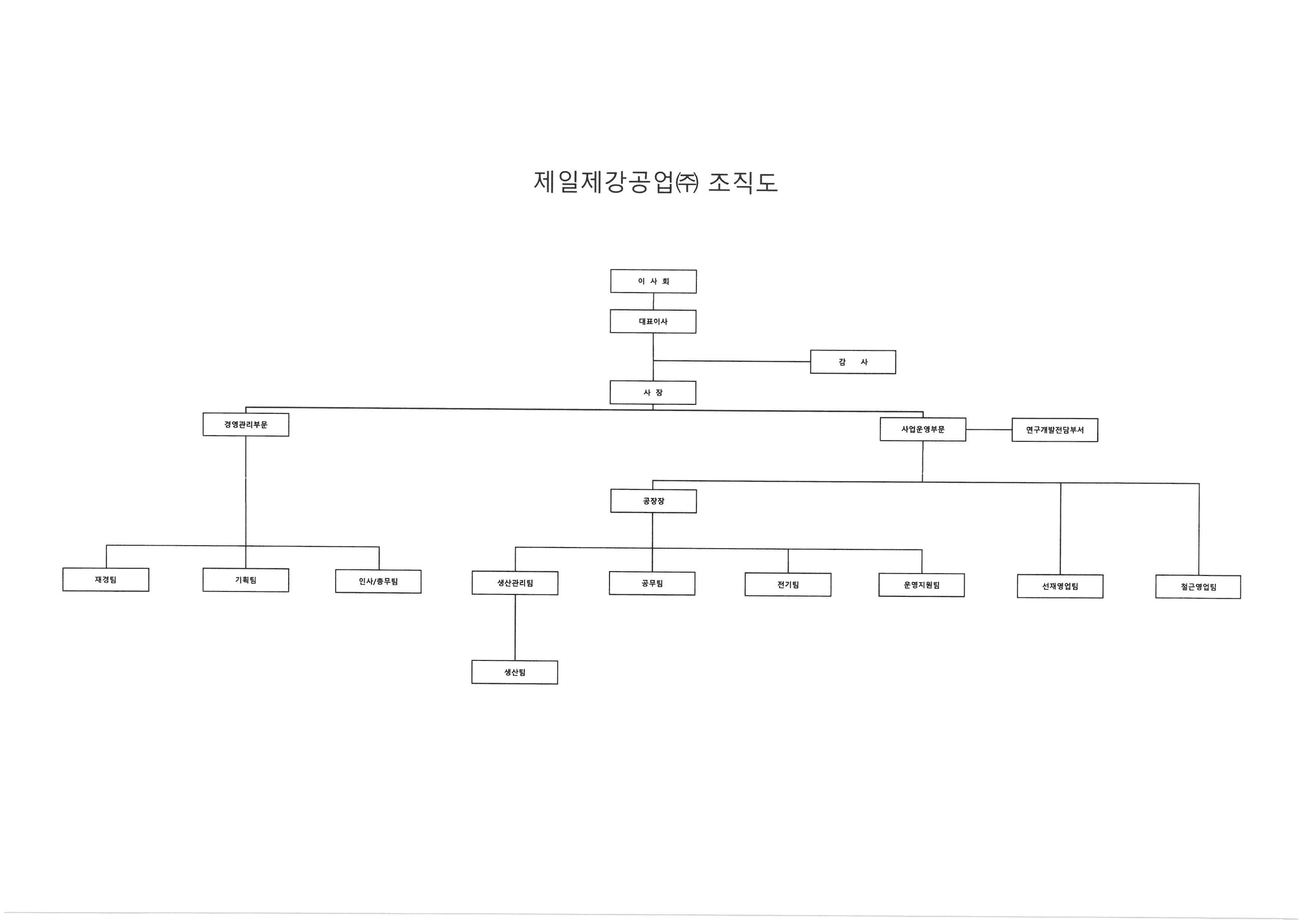 이미지: 조직도
