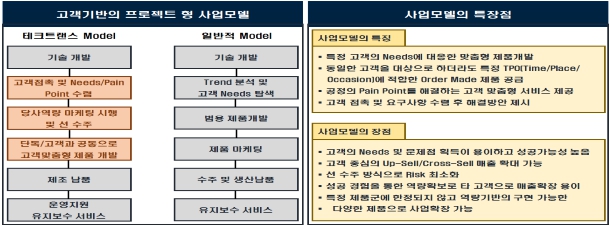 이미지: 사업모델