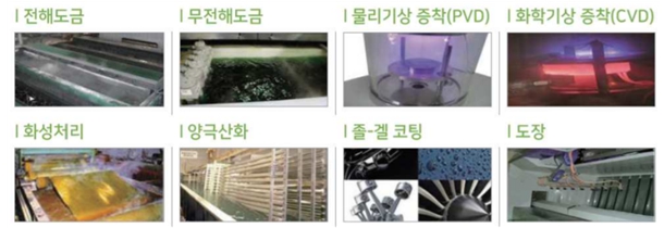 이미지: 표면처리의 종류