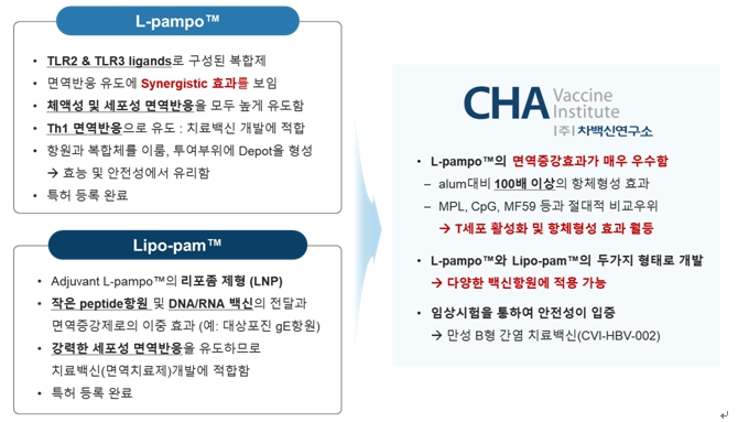 이미지: ㈜차백신연구소의 자체 면역증강제 L-pampo™와 Lipo-pam™