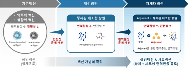 이미지: 백신 개념의 확장