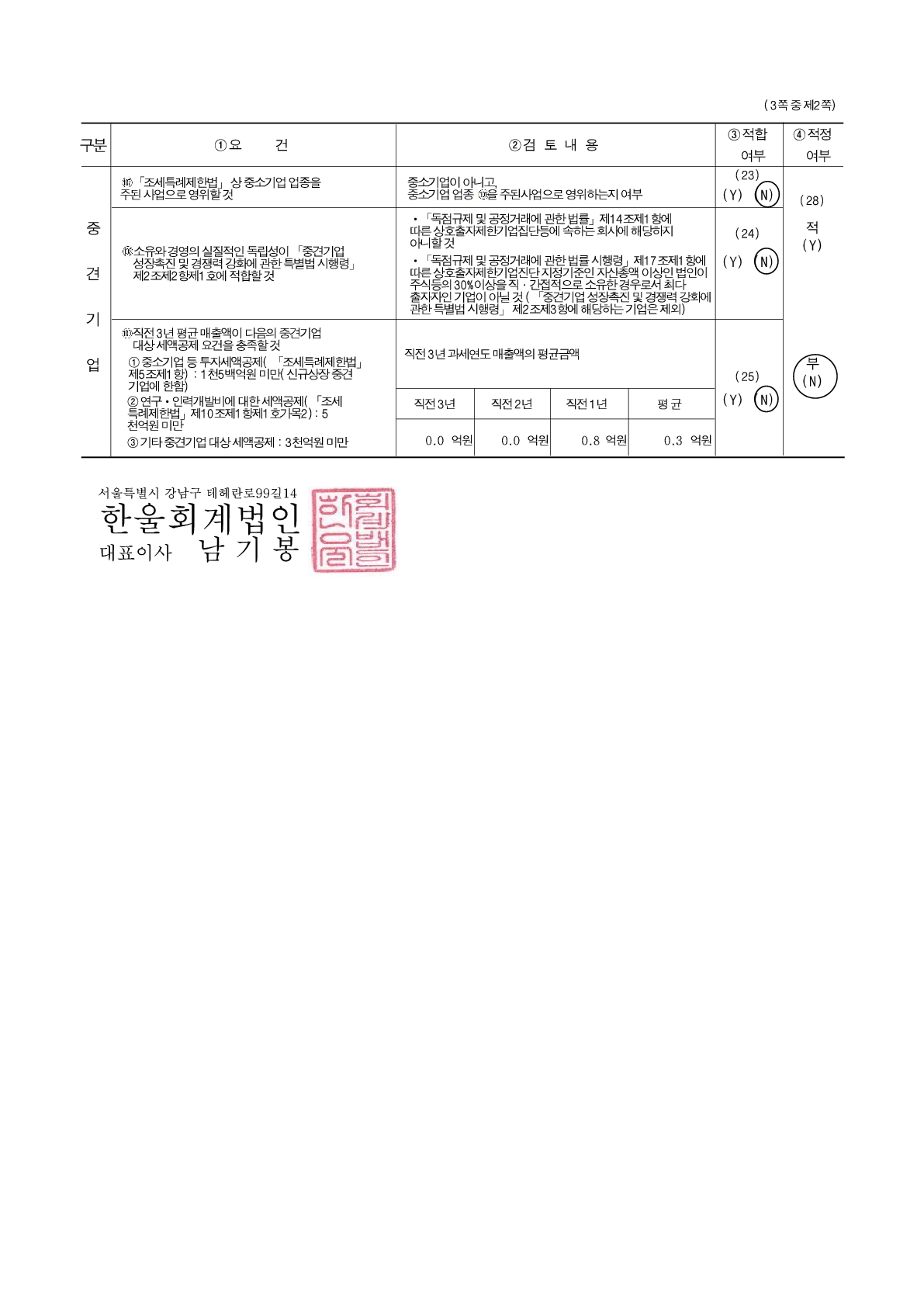 이미지: 중소기업기준검토표_차백신연구소_2