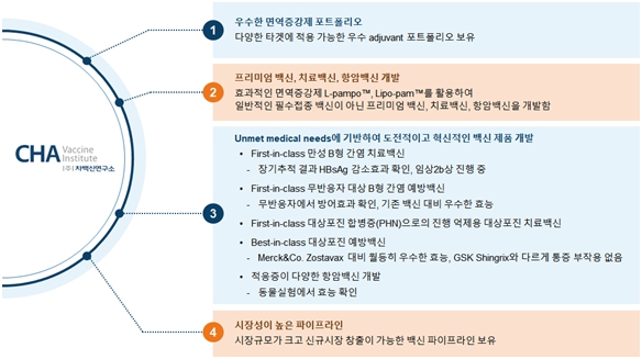 이미지: 차백신연구소 경쟁력