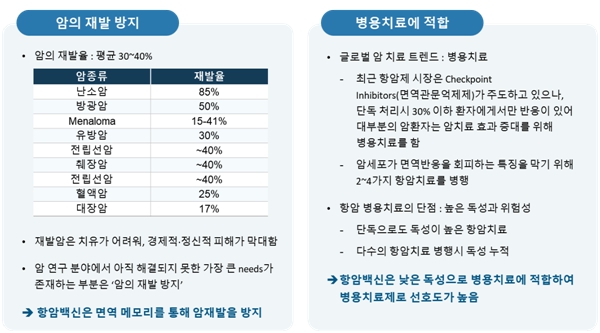 이미지: 항암백신의 장점