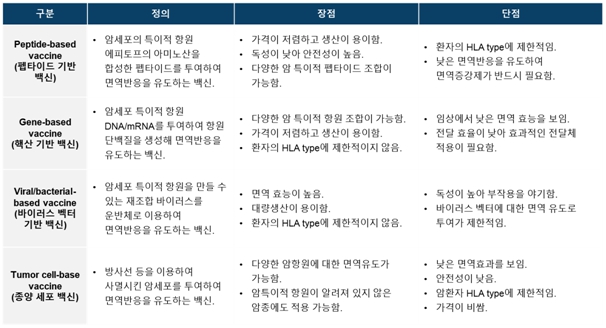 이미지: 항암백신의 종류와 장단점