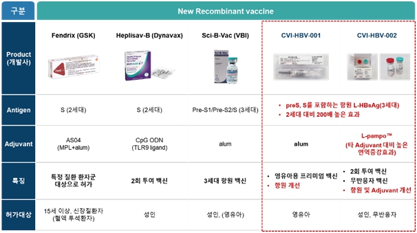 이미지: 효능이 개선된 B형 간염 예방백신