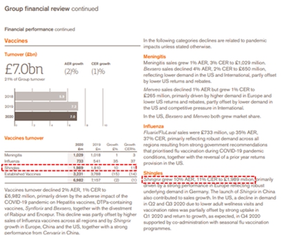 이미지: GSK annual report 2020