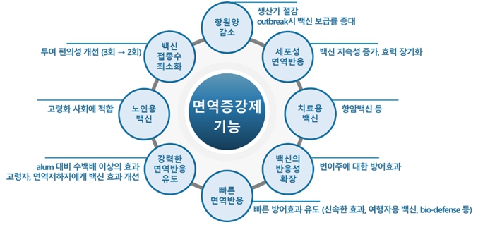 이미지: potential benefits of adjuvants