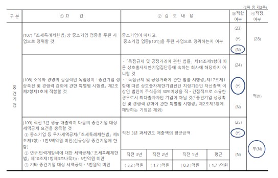 이미지: 중소기업기준검토표_2021_2