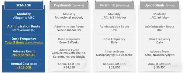 이미지: 해외개발단계경쟁제품_IR자료
