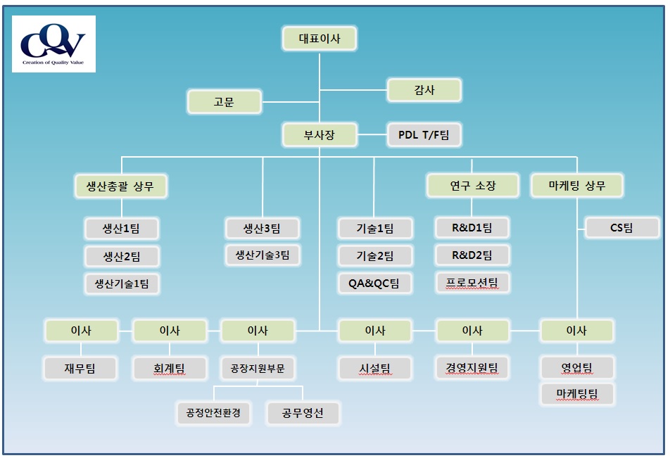 이미지: 조직도 2022