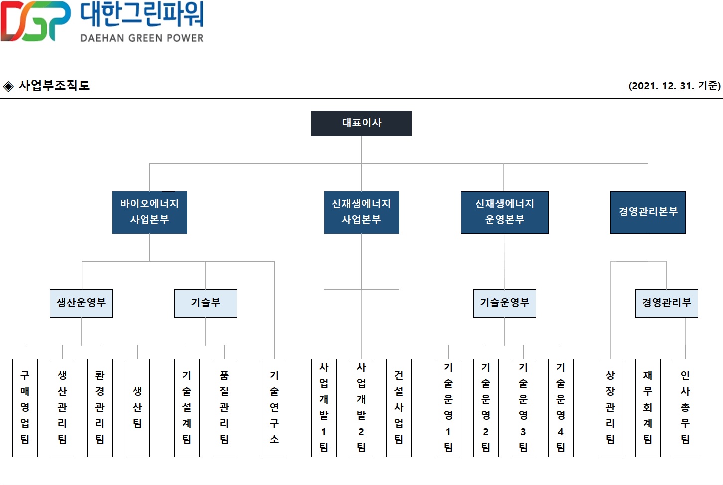 이미지: 대한그린파워 조직도