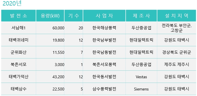 이미지: 2020년
