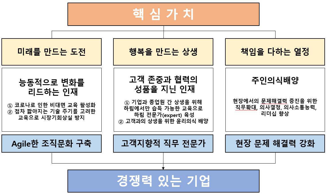 이미지: 핵심가치