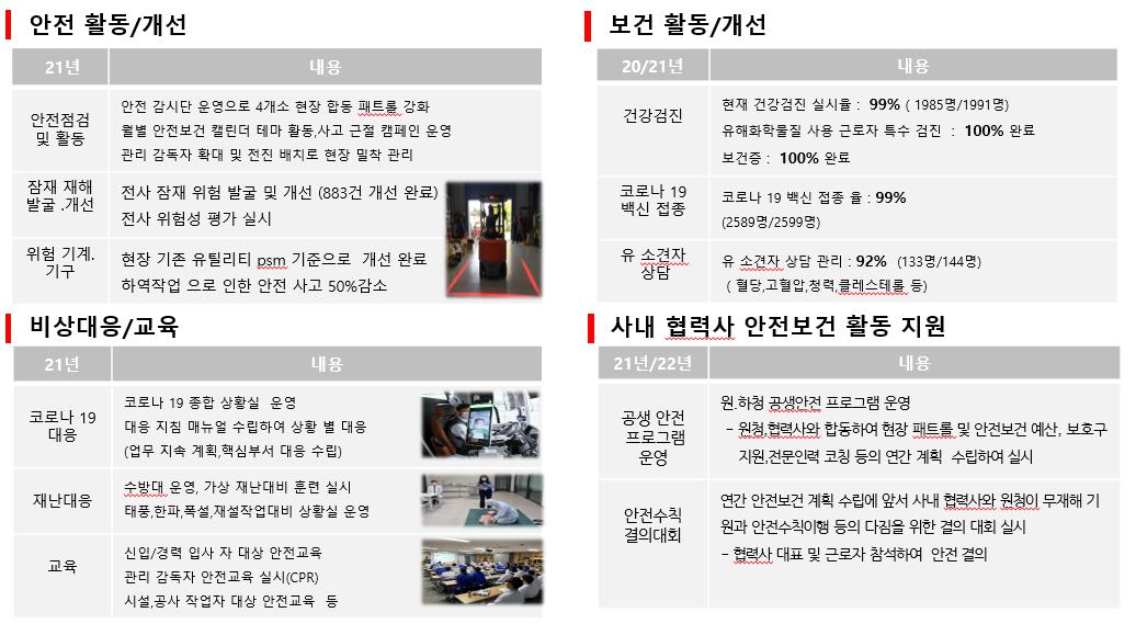 이미지: 안전보건경영