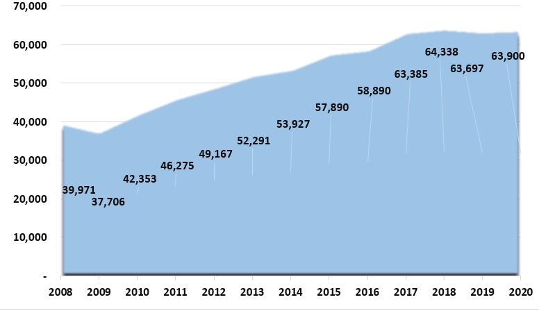 이미지: [2020년 전세계 알루미늄생산량]