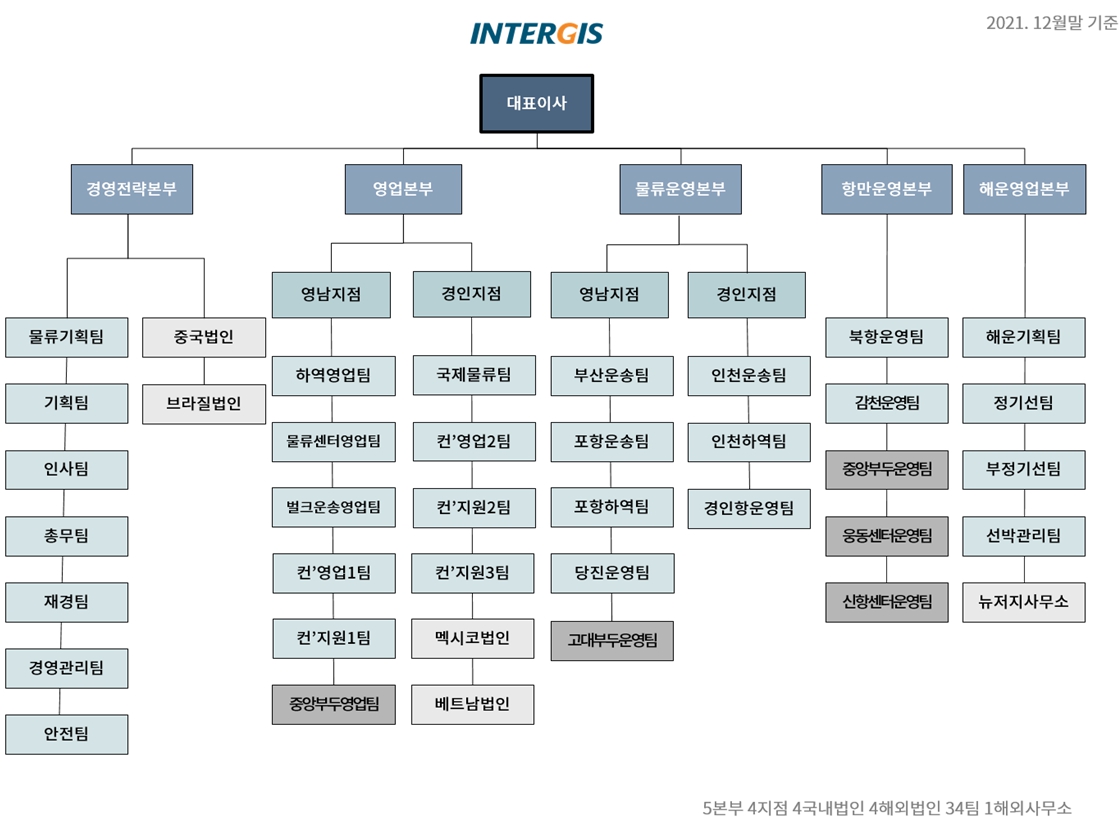 이미지: 조직도