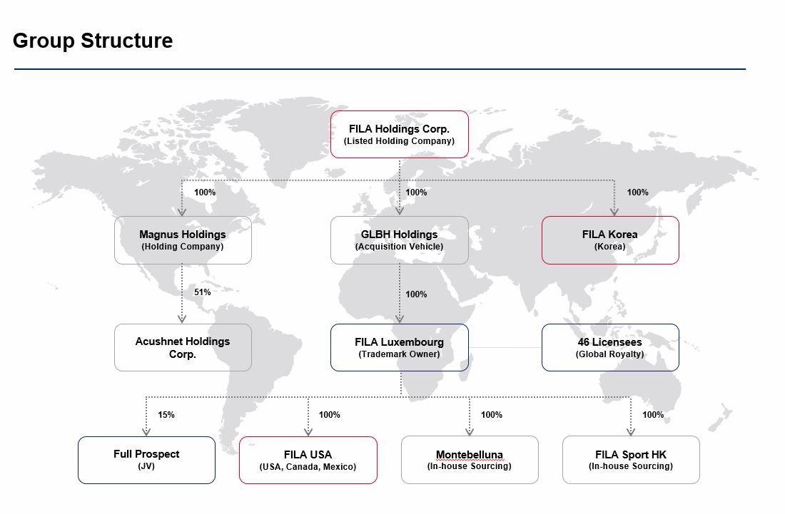 미스토홀딩스] [정정]사업보고서(일반법인)