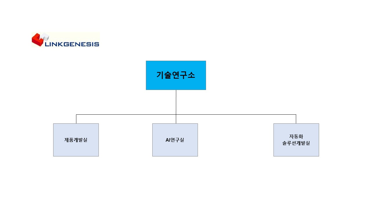 이미지: 링크제니시스_연구소_조직도_211231