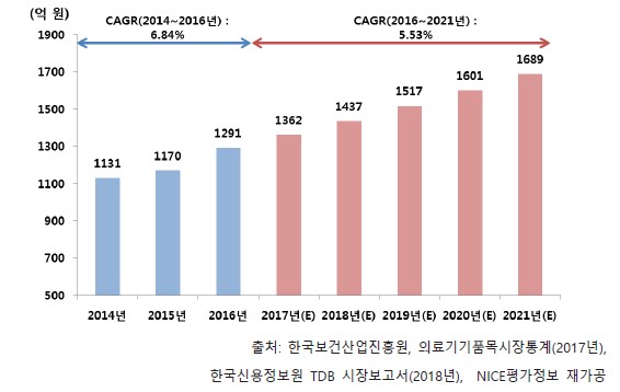 이미지: 국내