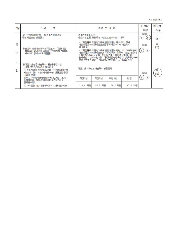 이미지: 중소기업기준검토표-2