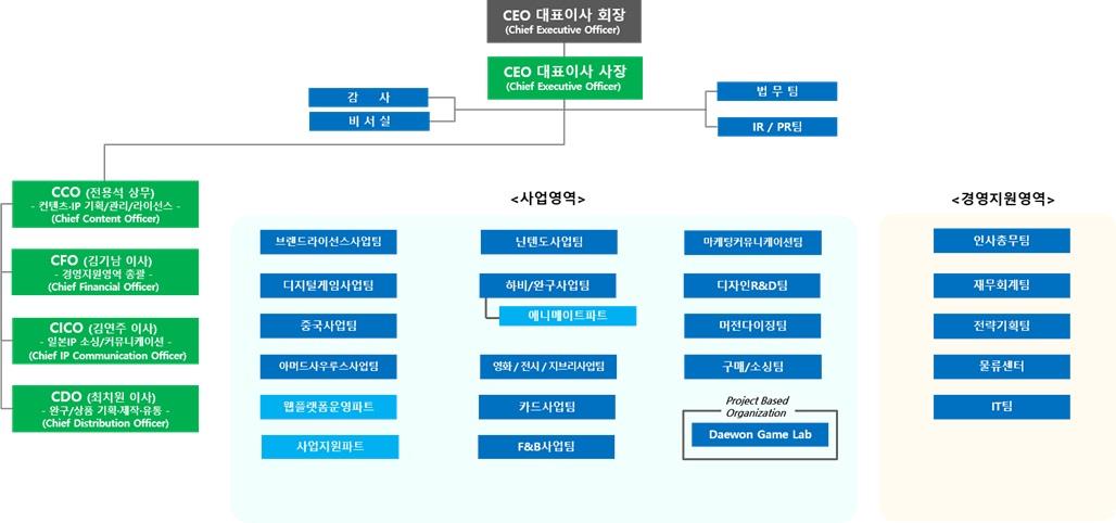 이미지: 조직도(21.12.31)