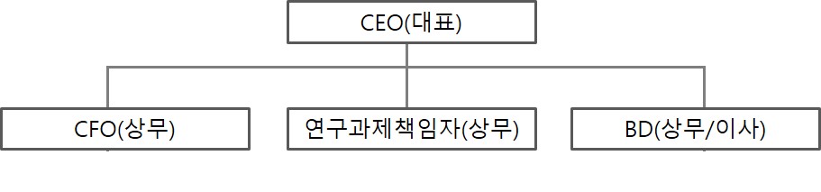 이미지: 판매조직
